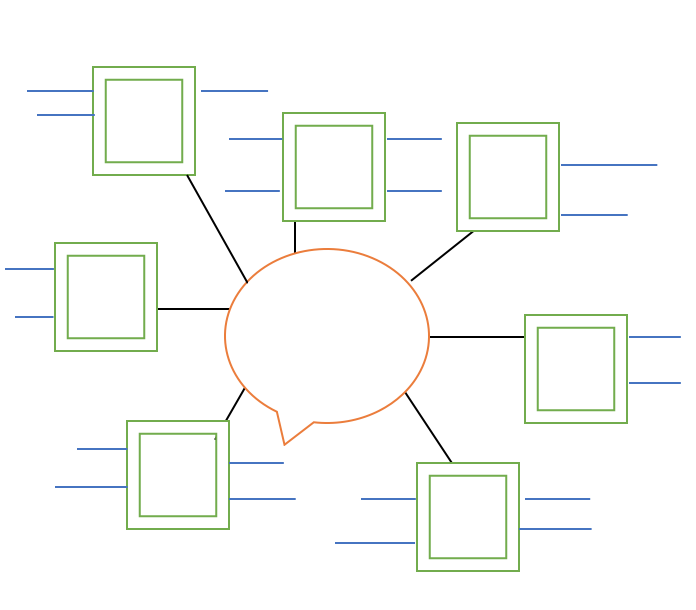 Mind Mapping Tool – Boon Health